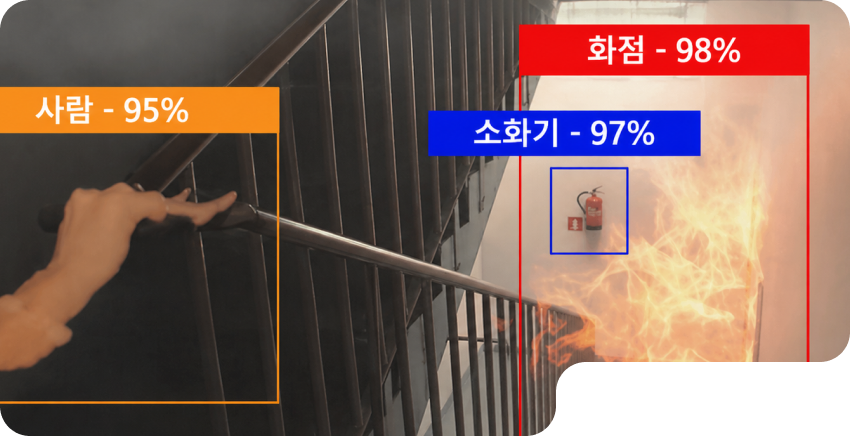 주요 객체 인식