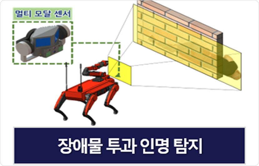 장애물 투과 인명 탐지